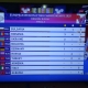 Европейско първенство по щанги в Москва, Русия – България  спечели 9 медала